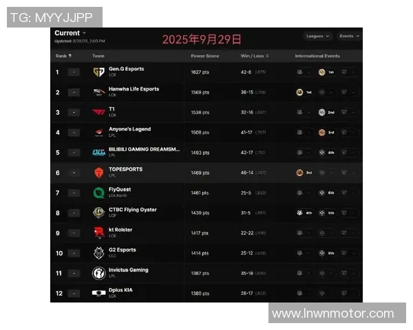 权威发布：2023年英雄联盟玩家意识实力全新排行榜揭晓