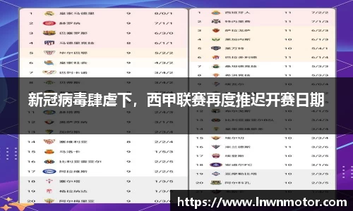 新冠病毒肆虐下，西甲联赛再度推迟开赛日期